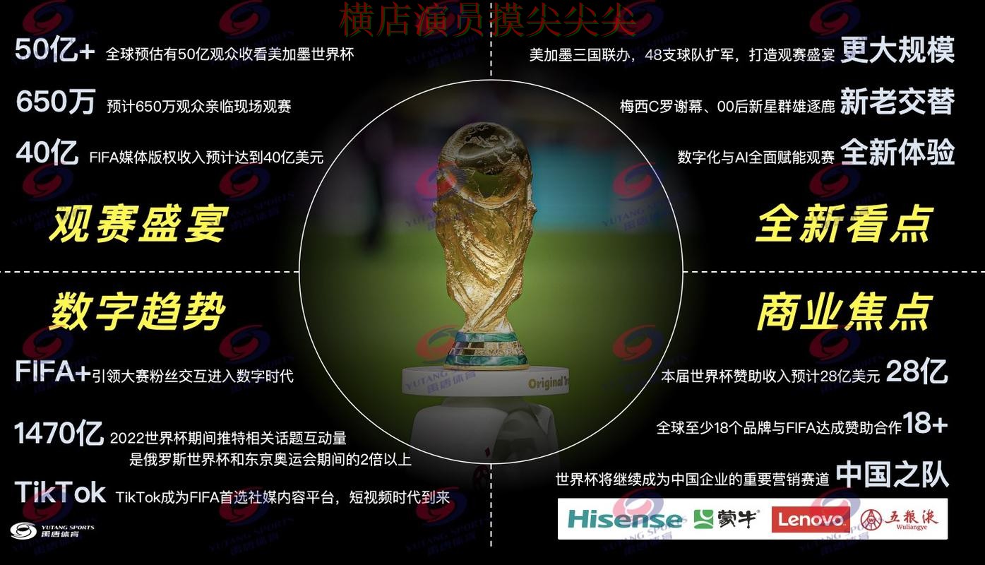 世界杯买球网站推荐报告：实时直播+直播与实际体验总结 - World Cup 2026